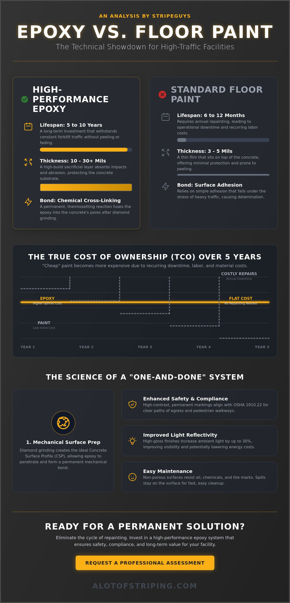 Industrial Epoxy Floor Coatings: The Facility Manager’s Guide to Durability and Safety