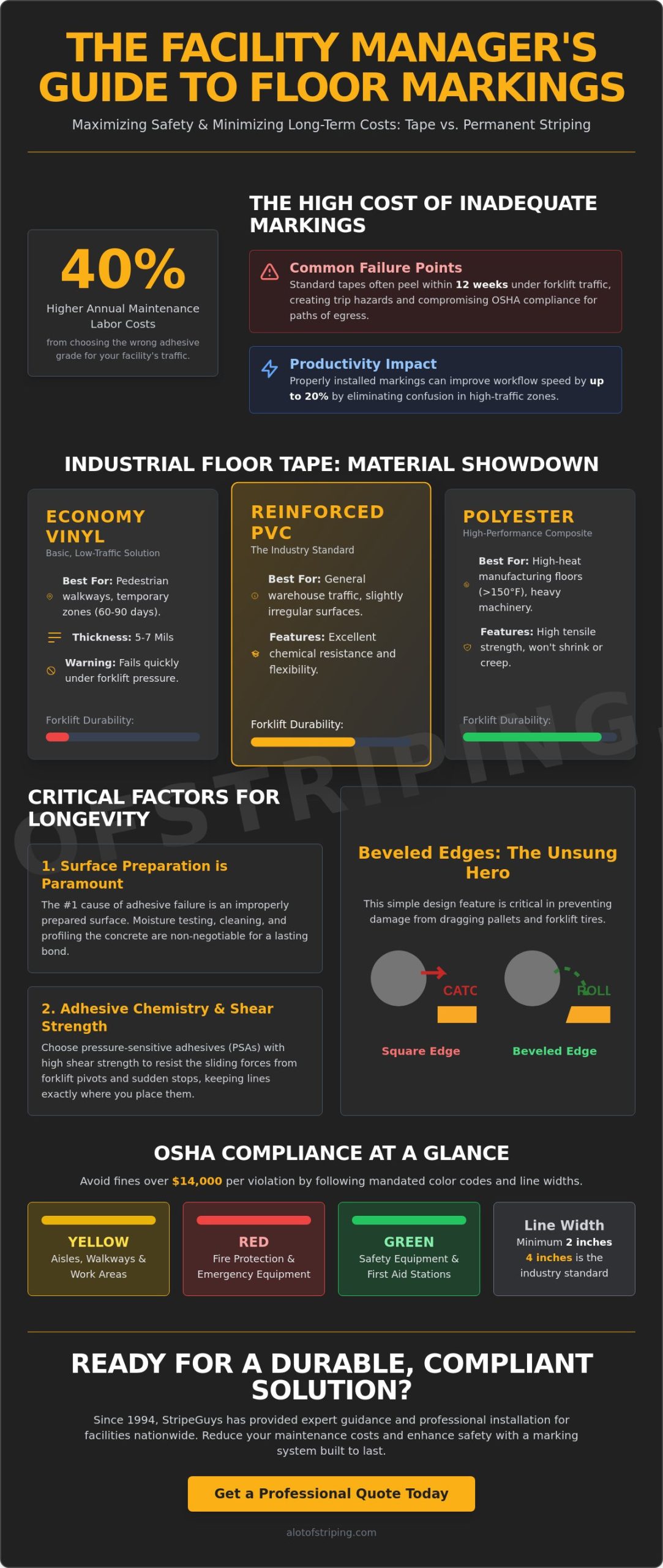 Industrial Floor Tape: The Complete Guide to Warehouse Marking & Durability