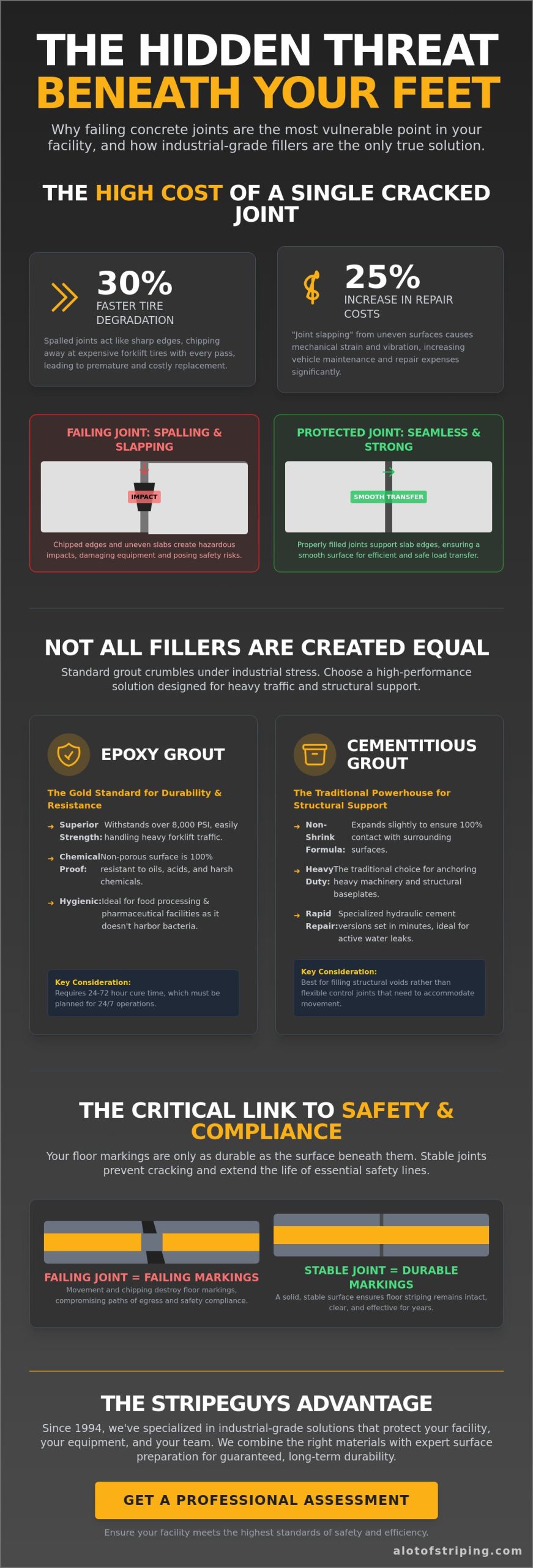 Industrial Grout and Concrete Joint Fillers: The Warehouse Manager’s Guide