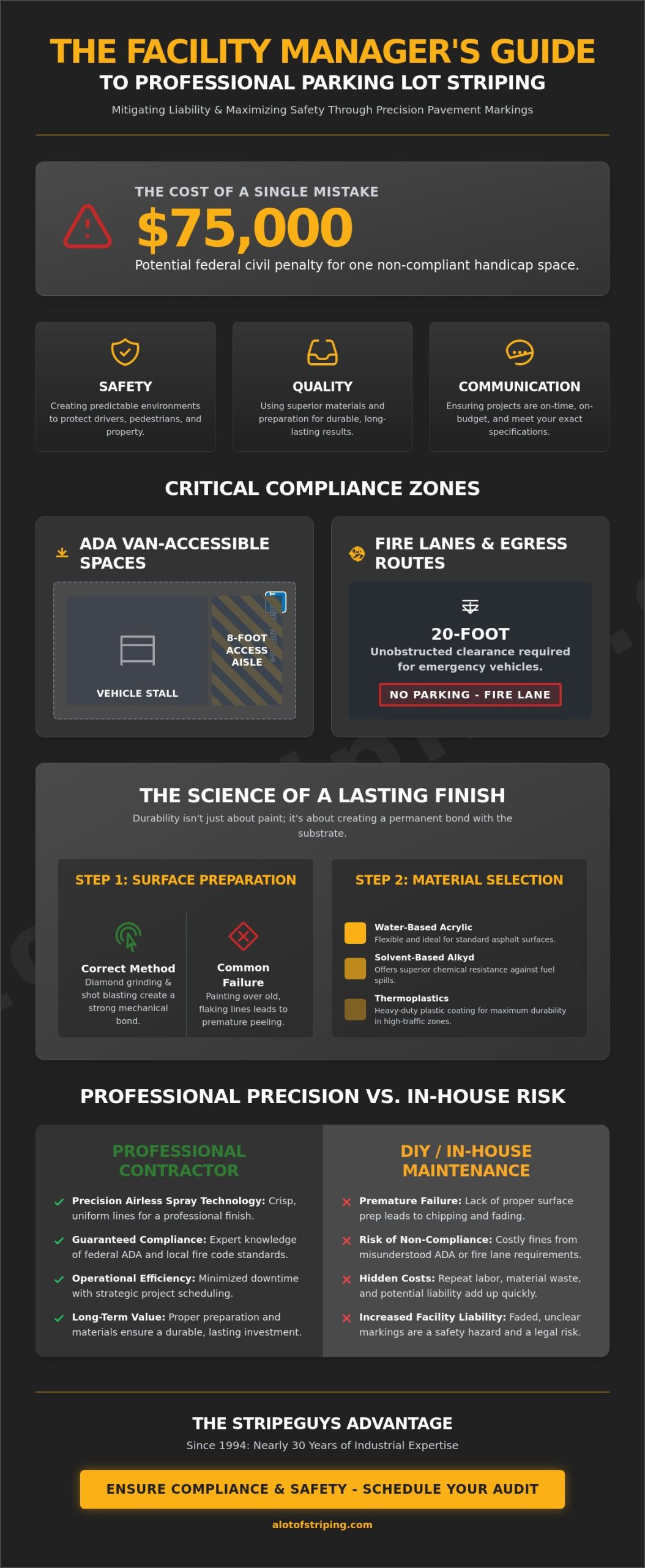 Professional Parking Lot Striping: The Facility Manager’s Guide to Compliance and Safety