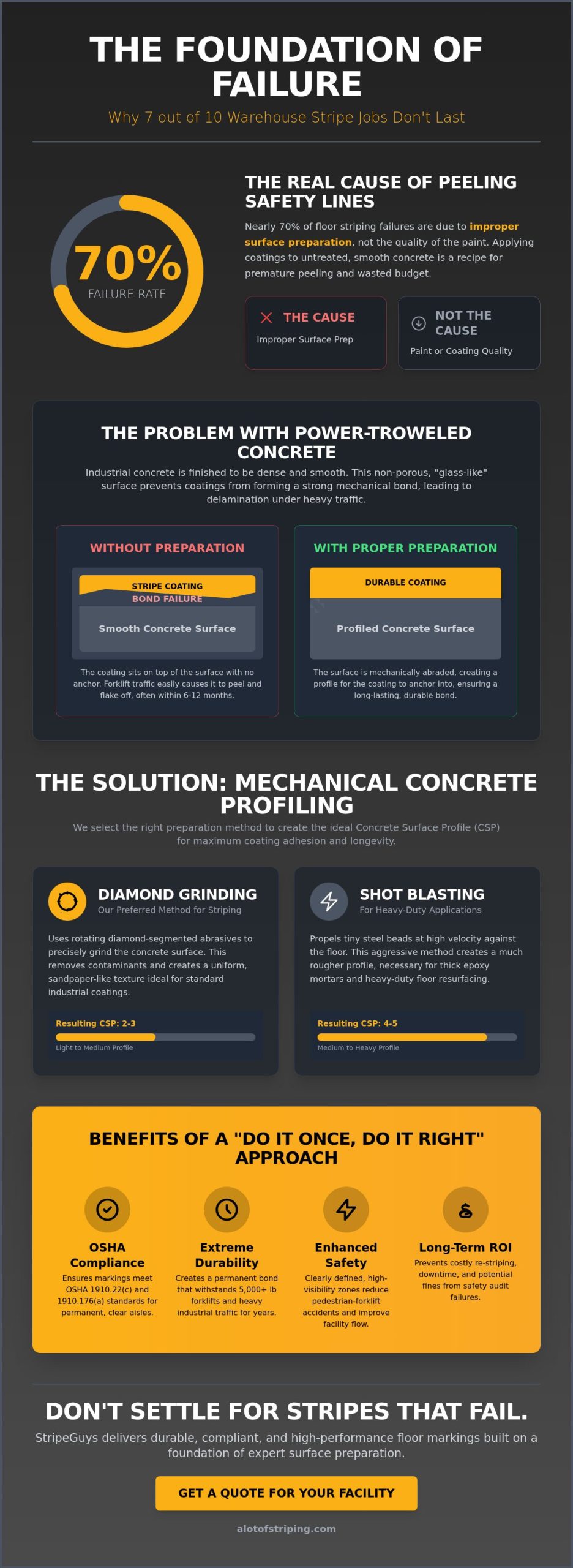 Professional Warehouse Floor Striping: The Industrial Guide to Safety and Efficiency