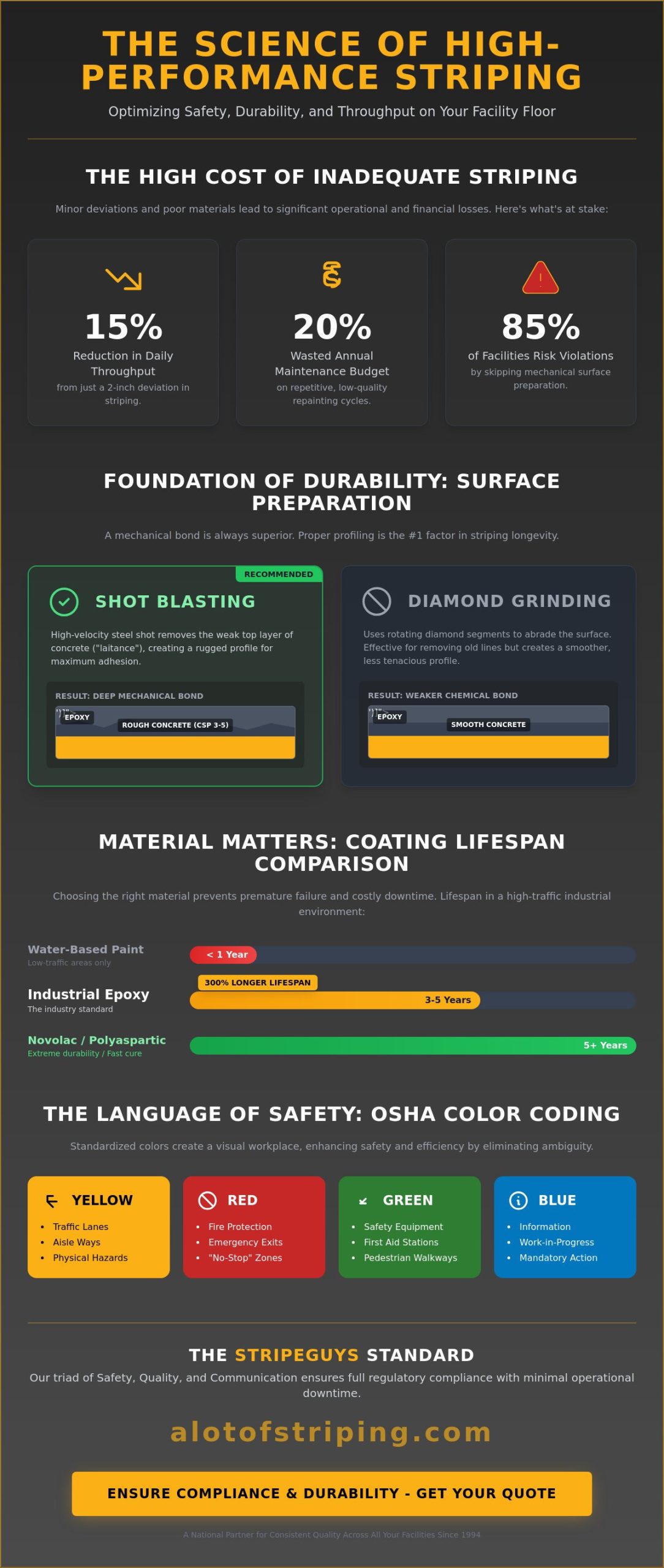 The Ultimate Guide to Industrial and Commercial Striping in 2026