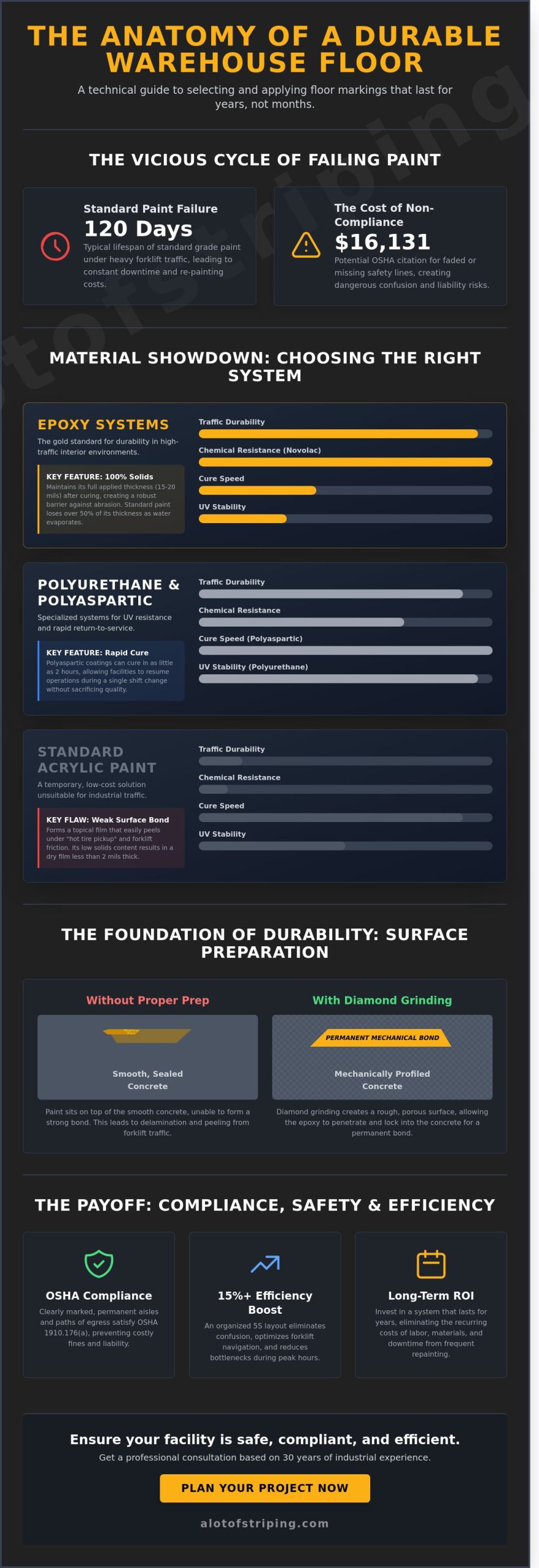 Warehouse Floor Marking Paint: The Professional Guide to Industrial Durability and Compliance