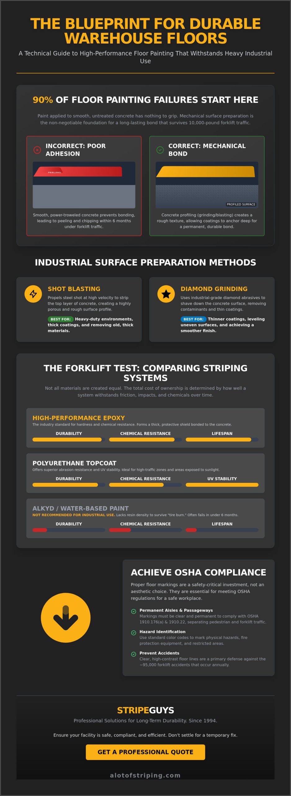 Warehouse Floor Painting: The Industrial Guide to Durable Markings