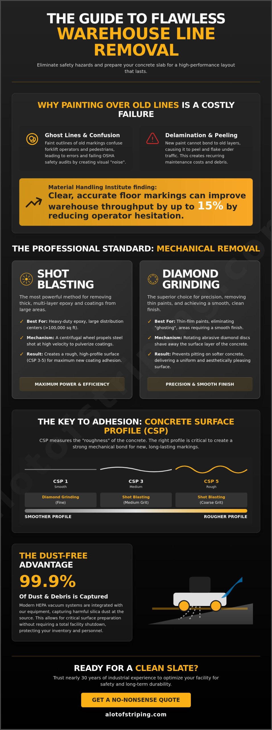 Warehouse Line Removal: The Professional Guide to Surface Preparation